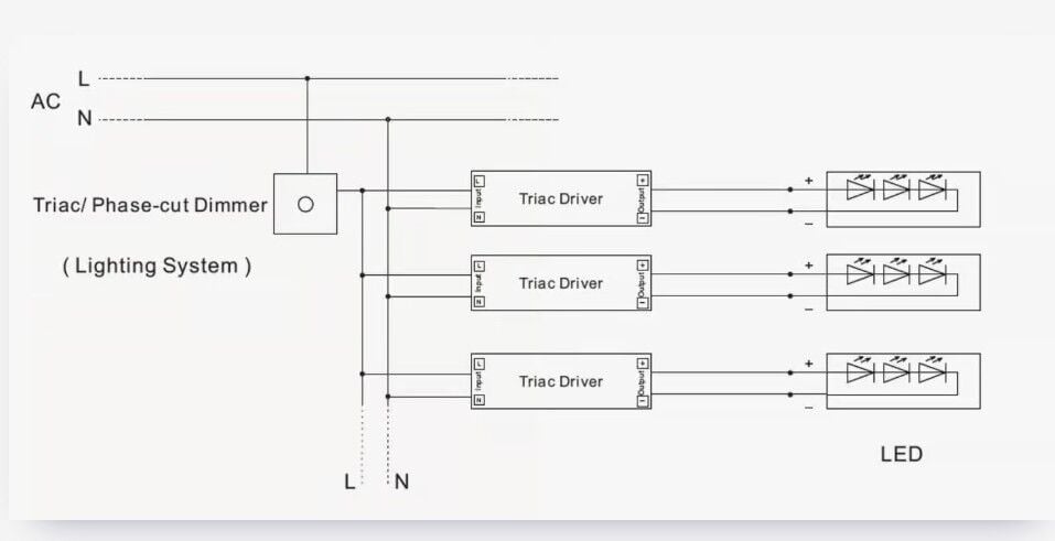 TRIAC Dimming Nasıl Çalışır?