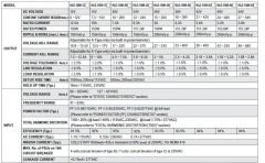 MEANWELL HLG-150H-24A 150W 24VDC AKIM AYARLANABİLİR LED DRIVER