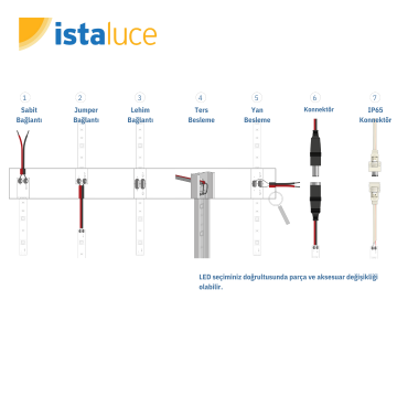 SAMSUNG Şerit Led İç Mekan 2.700K - 6.500K Tunable White IP20 24 V 14,4 W/Mt