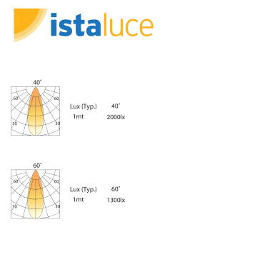 İSTALUCE İST-145 KARE 8W-12W LEDli  Hareketli Slim Spot
