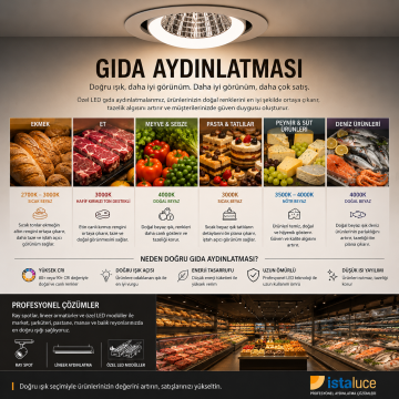 İstaluce İst-601 Gıda Aydınlatma Ray Spot