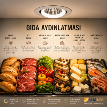 İstaluce İst-601 Gıda Aydınlatma Ray Spot
