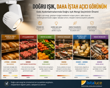 İstaluce İst-601 Gıda Aydınlatma Ray Spot