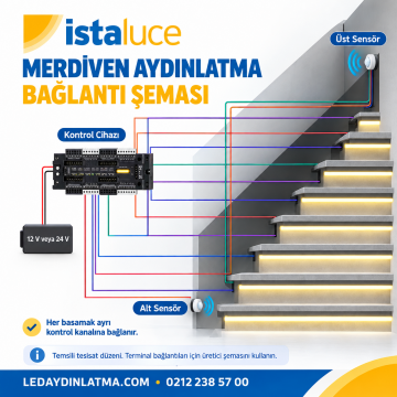 SENSÖRLÜ ANİMASYONLU MERDİVEN BASAMAK AYDINLATMA