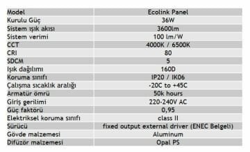 Ecolink Led Panel 36W 60x60 Kare Karotavan 6500K Beyaz Işık