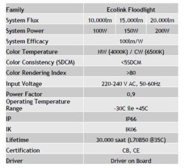 Ecolink Floodlight Projektör 150W 6500K