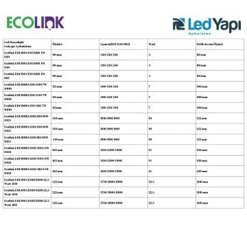 Ecolink EDL190 LED3 D80 4W slim downlight