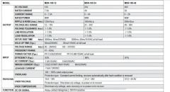 MEANWELL MDR-100-24 96W 24VDC PANO TİPİ DRIVER