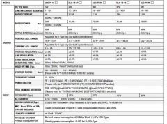 MEANWELL ELG-75-24B 75W 0-10V DİM EDİLEBİLİR LED DRIVER