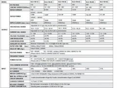 MEANWELL ELG-150-24B 150W 24VDC 0-10V DİM EDİLEBİLİR LED DRIVER