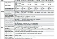 MEANWELL ELG-150-C1050A 150W 1050mA AKIM AYARLANABİLİR LED DRIVER