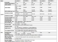 MEANWELL ELG-240-36A 200W 36VDC AKIM AYARLANABİLİR LED DRIVER