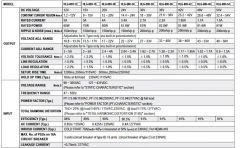 MEANWELL HLG-80H-36A 80W 54VDC AKIM AYARLANABİLİR LED DRIVER