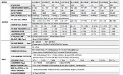 MEANWELL HLG-120H-54B 120W 54VDC 1-10V DİM EDİLEBİLİR LED DRIVER